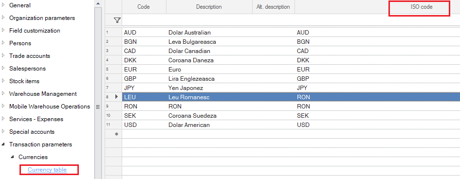 Table Description automatically generated